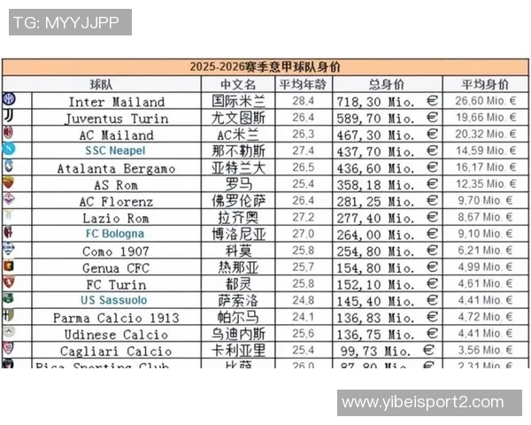 意甲球队身价排行榜揭晓国米领跑科莫位列第八